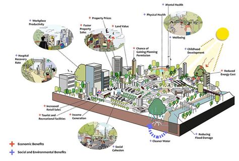 ディファイン ツーウィーク: 未来の都市計画における持続可能なデザインの探求